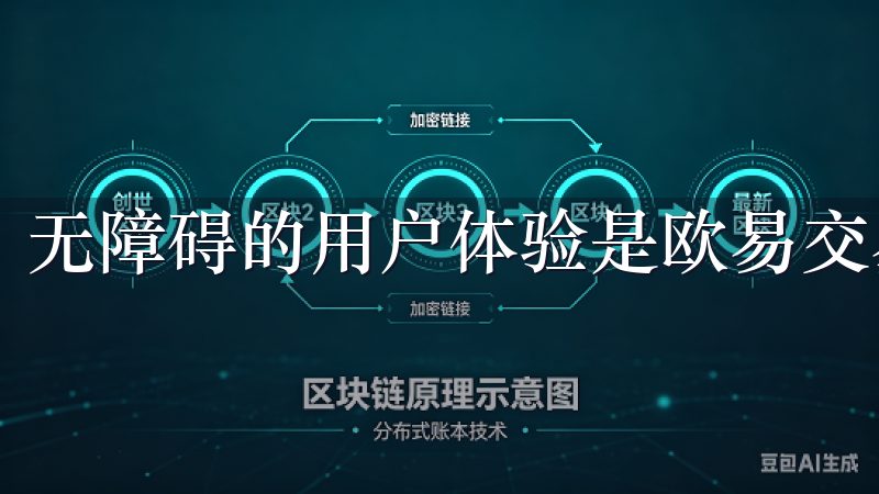 无障碍的用户体验是欧易交易软件的一大亮点。