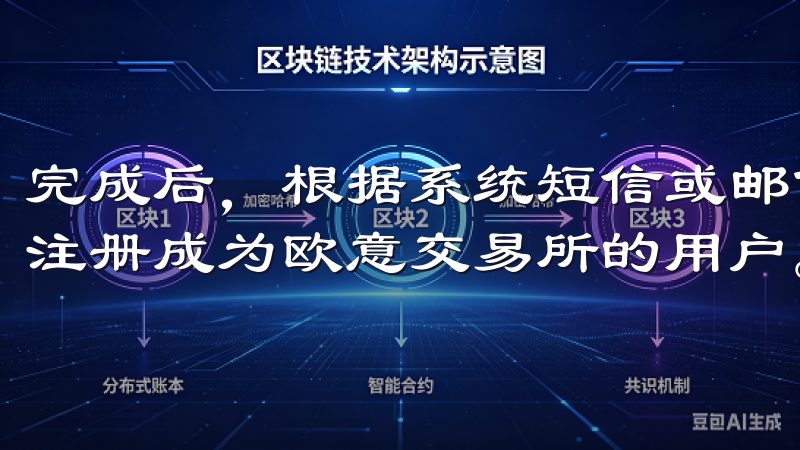 完成后，根据系统短信或邮件中的验证链接进行验证，即可顺利注册成为欧意交易所的用户。